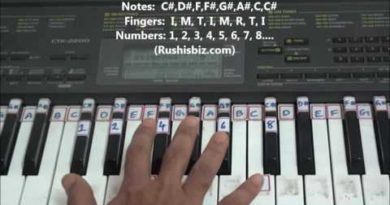 'C#' Major Scale - Right hand finger pattern for Single Octave