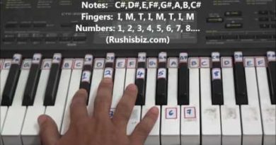 Right hand finger pattern for Single Octave 'C#' Minor Scale