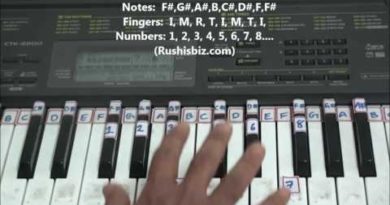 'F#' Major Scale - Right hand finger pattern for Single Octave