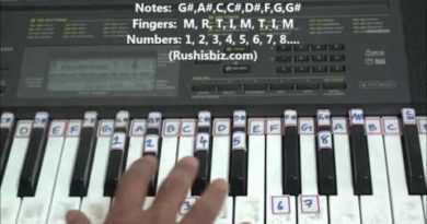 'G#' Major Scale - Right hand finger pattern for Single Octave