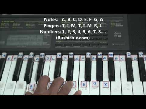 Right hand finger pattern for Single Octave 'A' Minor Scale