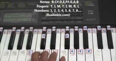 Right hand finger pattern for Single Octave 'B' Minor Scale