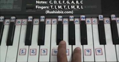 'C' Major Scale - Right hand finger pattern for Single Octave