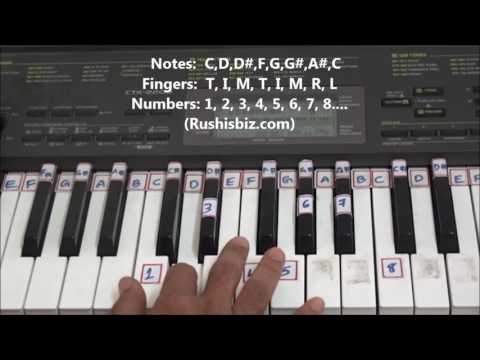 'C' Minor Scale - Right hand finger pattern for Single Octave