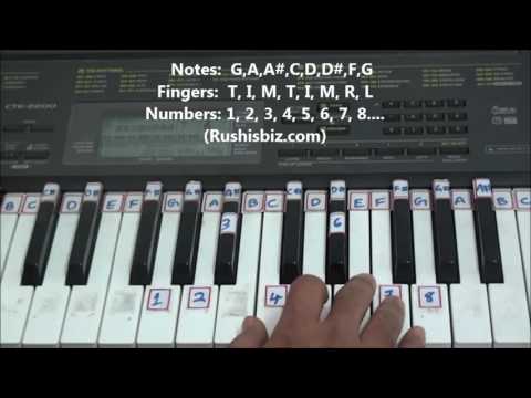 Right hand finger pattern for Single Octave 'G' Minor Scale