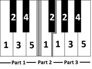 Understanding 72 Ragas (Melakartha) Theory - Carnatic Music - Rushis ...