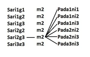 Understanding 72 Ragas (Melakartha) Theory – Carnatic Music – Rushis ...