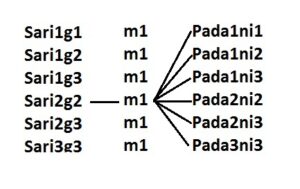 Understanding 72 Ragas (Melakartha) Theory - Carnatic Music - Rushis ...