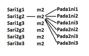 Understanding 72 Ragas (Melakartha) Theory – Carnatic Music – Rushis ...
