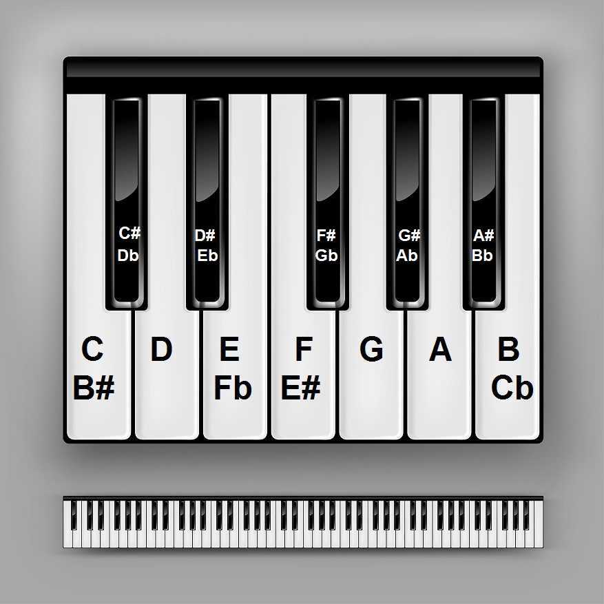 Understanding 72 Ragas (Melakartha) Theory - Carnatic Music - Rushis ...